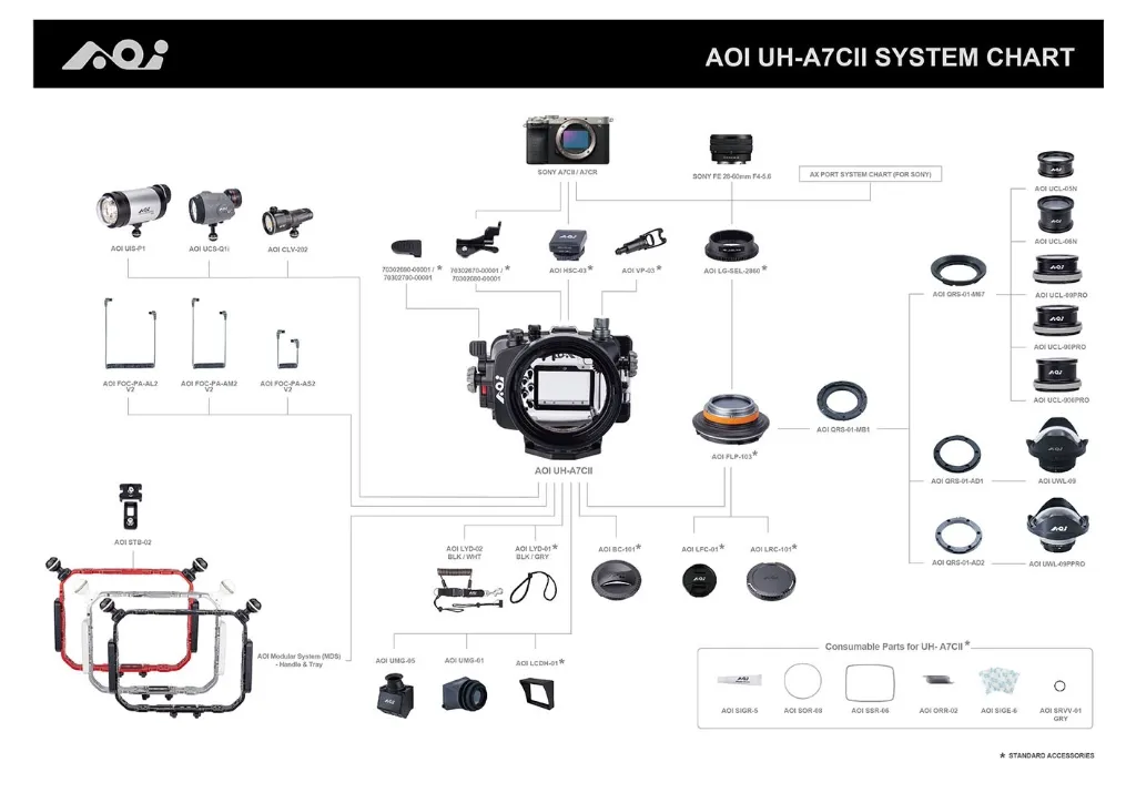 aoi_uh-a7cii_system_chart20250716 (1).webp